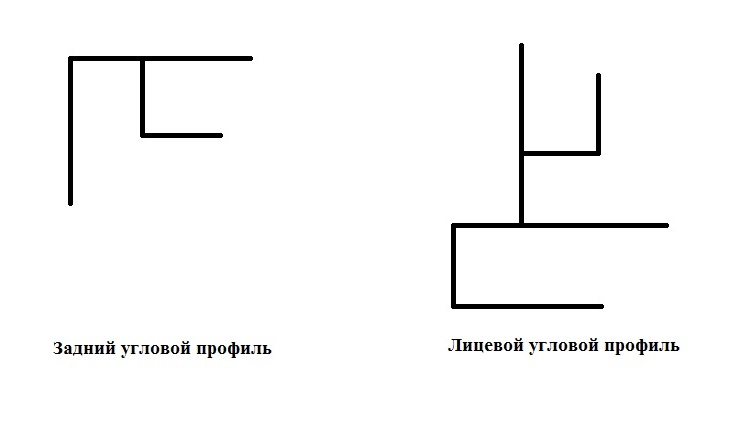 Направляющий профиль Направляющий профиль